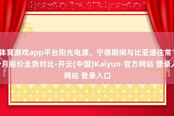 体育游戏app平台阳光电源、宁德期间与比亚迪往常12个月股价走势对比-开云(中国)Kaiyun·官方网站 登录入口